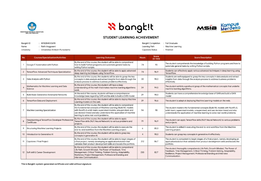 Bangkit Certificate